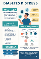 BDI DD Infographic w REFERENCES